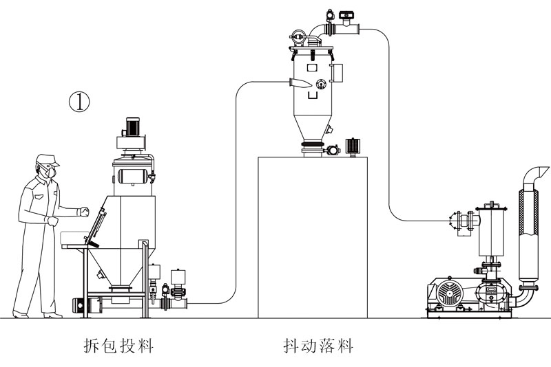 人工拆包机